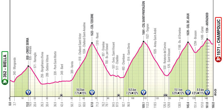 Mountain stage on the 19th day of Giro d'Italia 2025