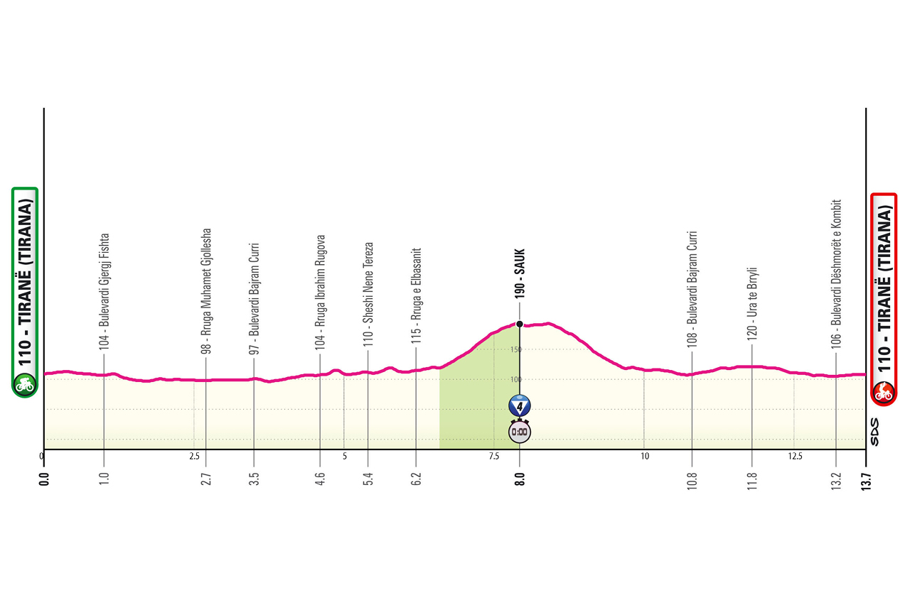 Individual time trial on the 2nd day of Giro d'Italia 
