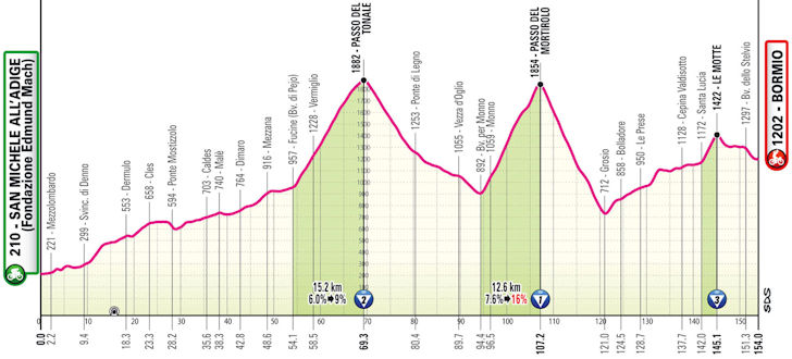 Mortirolo at Giro d'Italia 2025 during the 17th stage 