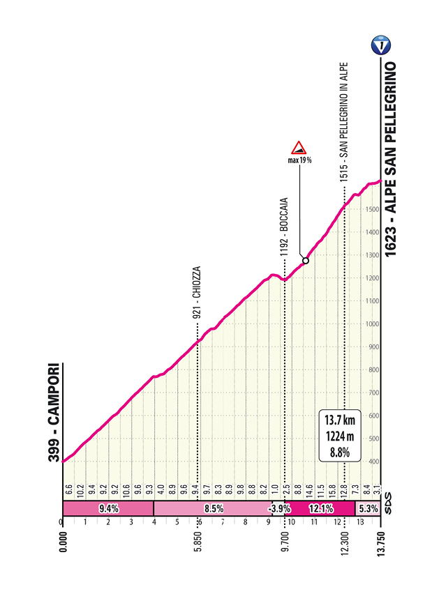 Alpe San Pellegrino ascent for Giro d'Italia 2025 stage 11